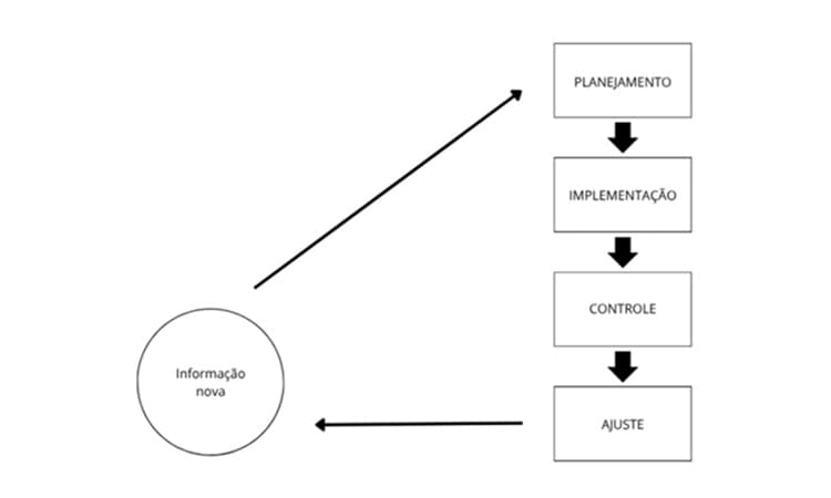 Equipe sincroniza dados de planejamento, controle e ajuste em operações agrícolas